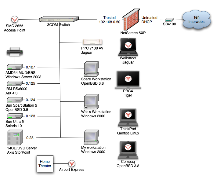 IMAGE(http://www.focushacks.com/temp/MyHomeNet.jpg)